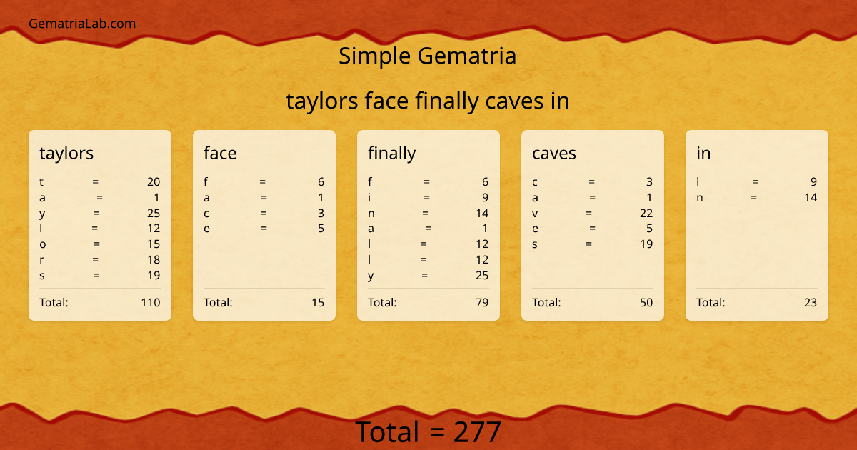 taylors face finally caves in in simple Gematria